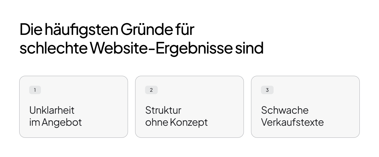 Infografik mit dem Titel "Die häufigsten Gründe für schlechte Website-Ergebnisse sind" und drei nummerierten Karten: 1. Unklarheit im Angebot, 2. Struktur ohne Konzept, 3. Schwache Verkaufstexte.